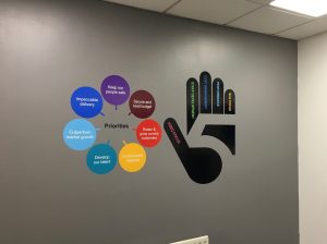 Wall Vinyl in shape of a hand